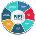 kpi